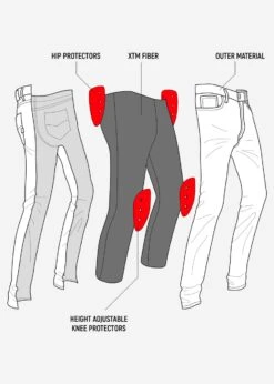 JOHN DOE Jeans Original Jeans XTM - Hellblau -ONeal Verkaufsgeschäft John Doe Original Jeans Konstruktion 1280x1280