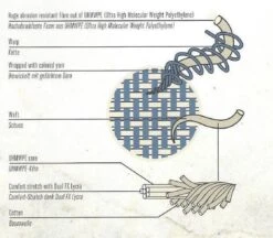 ROKKER Damen Jeans Rokkertech Pant Lady - Blau -ONeal Verkaufsgeschäft Rokkertech Lady UHMWPE37zCKz9zgFUhT 1280x1280